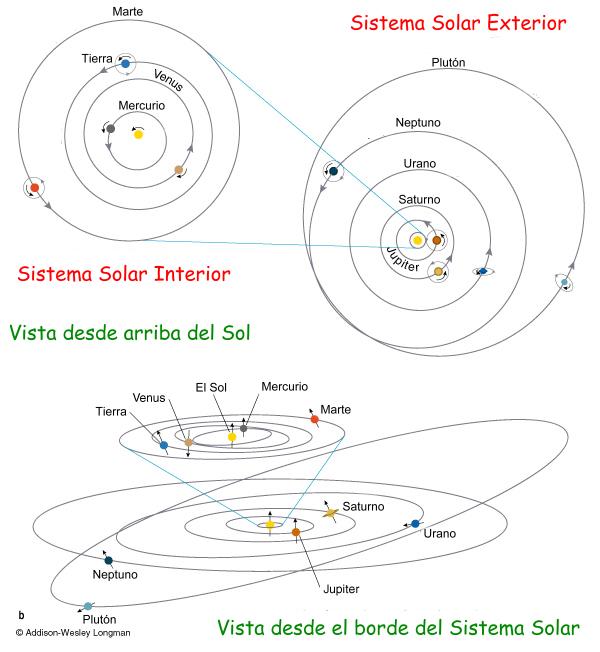 diagrama_orbitas